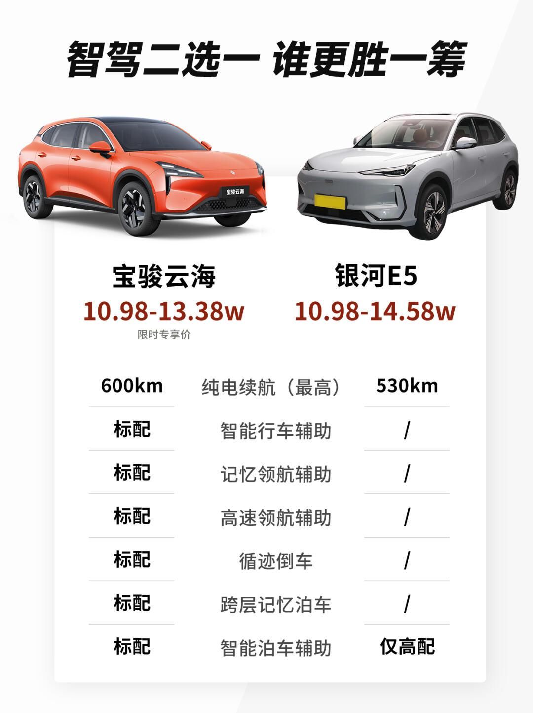 BYD vs Tesla vs Volvo